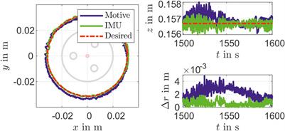 Modeling and Reconstruction of State Variables for Low-Level Control of Soft Pneumatic Actuators